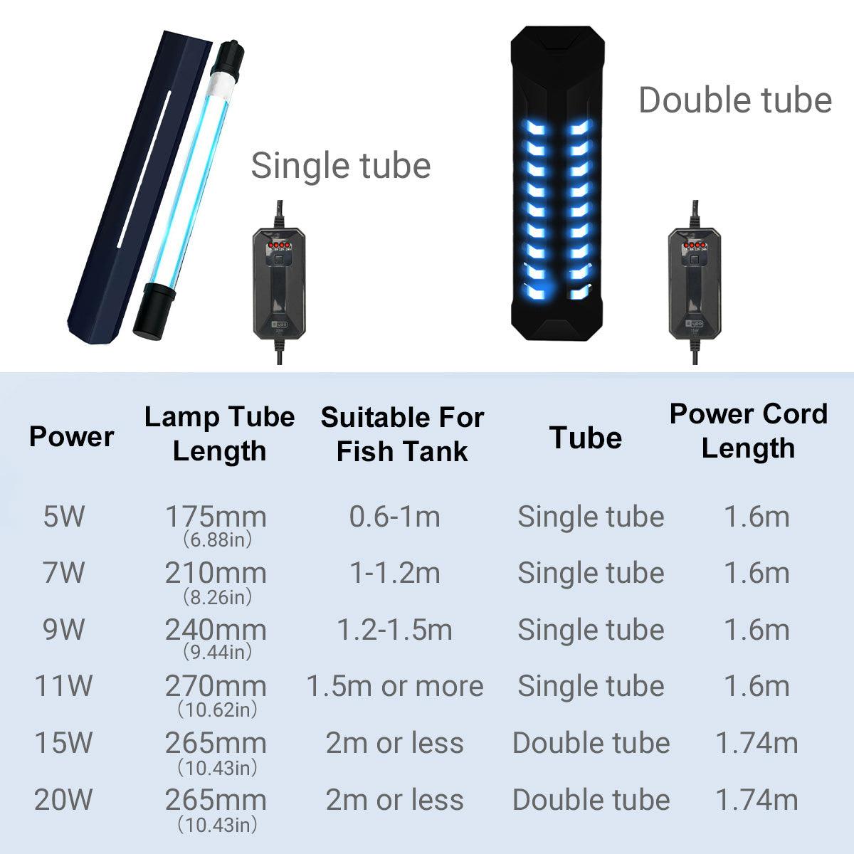 Fish Tank UV Fish Pond Water Purification Algae Removal Diving Sterilization Lamp