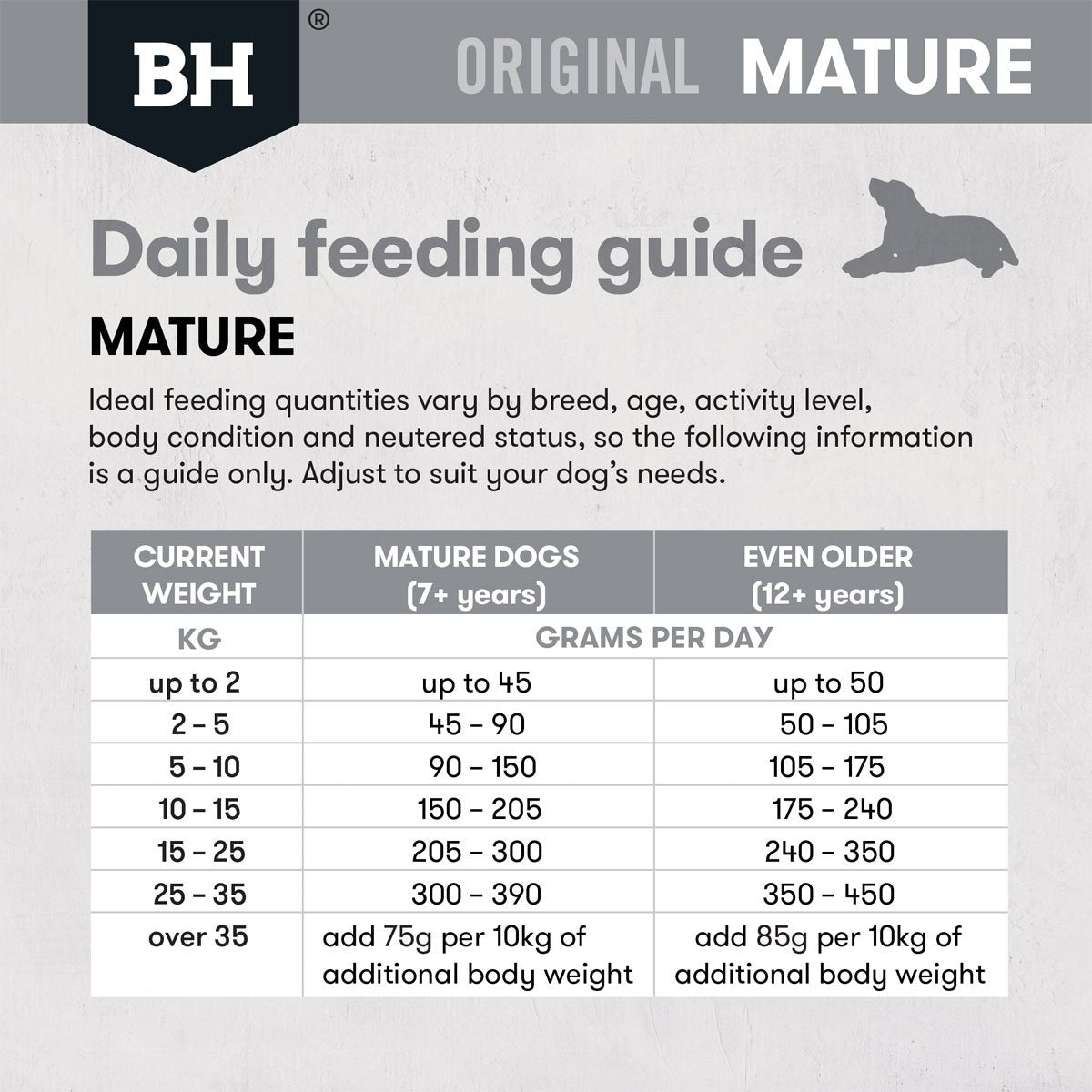 Black Hawk Original Mature Chicken & Rice Dry Dog Food For Aged 7+ 3KG/20KG