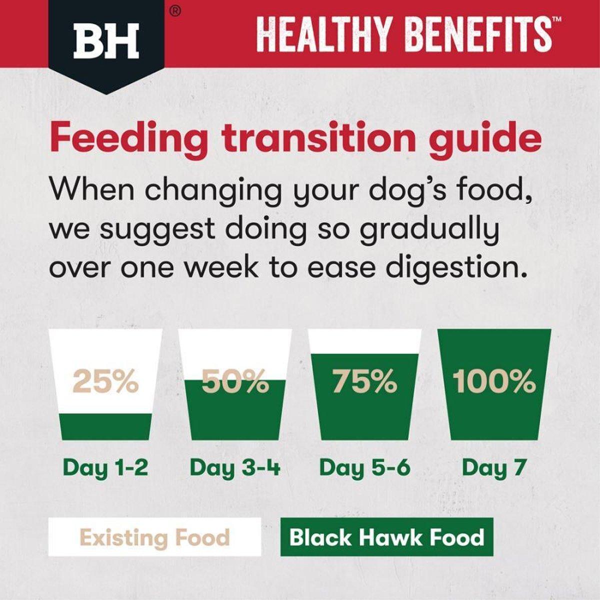 Black Hawk Dog Healthy Benefits Joint and Muscle Dog Food