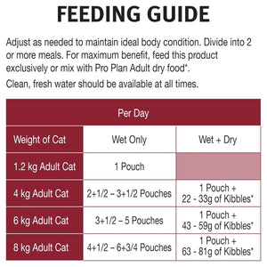 ProPlan Cat Gravy Chicken Wet 12*85g