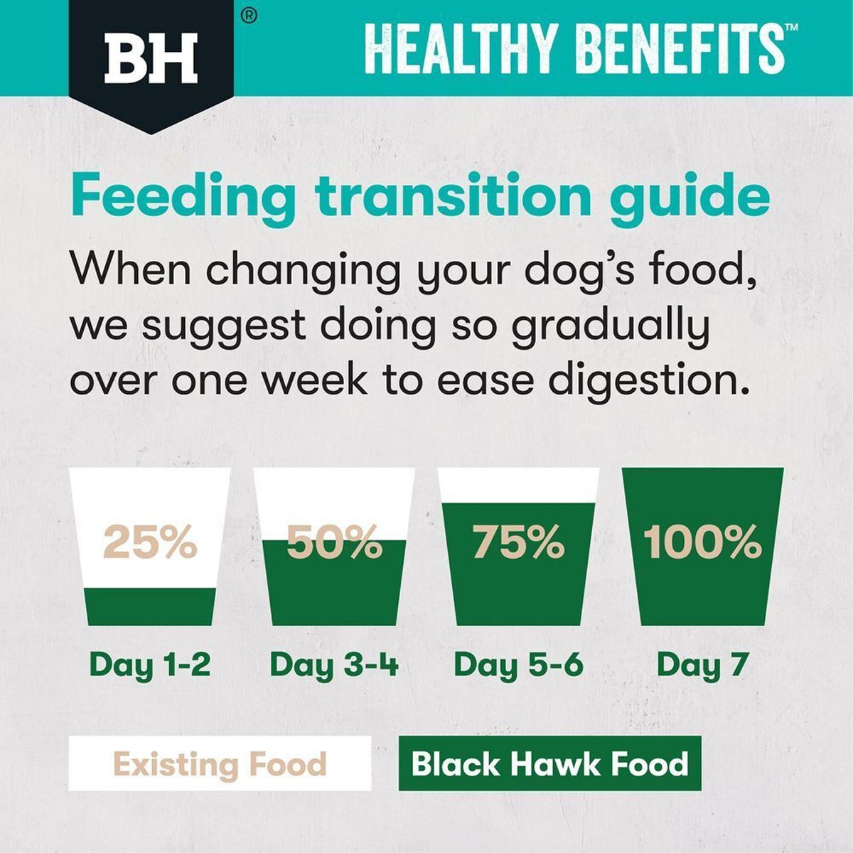 Black Hawk Healthy Benefits Dog Food for Sensitive Skin and Gut