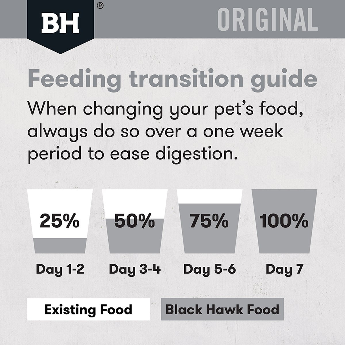 Black Hawk Lamb and Rice Dog Food for Adult Dogs