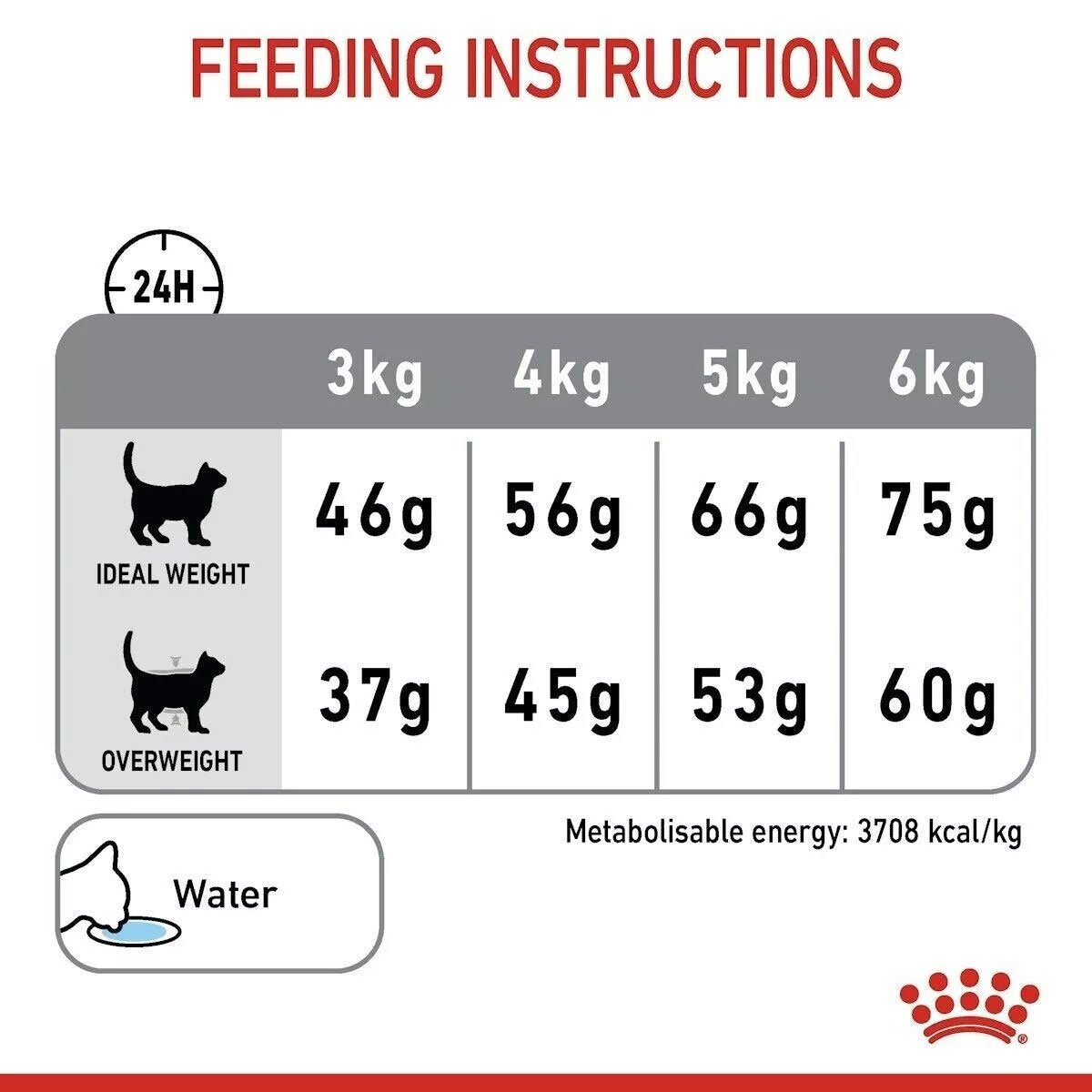 Royal Canin Dental Care Adult Dry Cat Food 400g/1.5kg/3.5kg