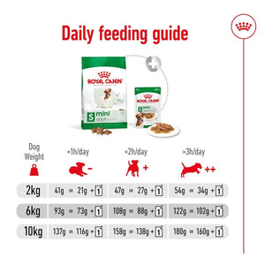 Royal Canin Mini Adult Dry Dog Food 800g/2kg/4kg