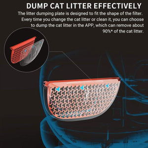 3PCS Smart Self-Cleaning Cat Litter Box Easy Wash Removable Tray