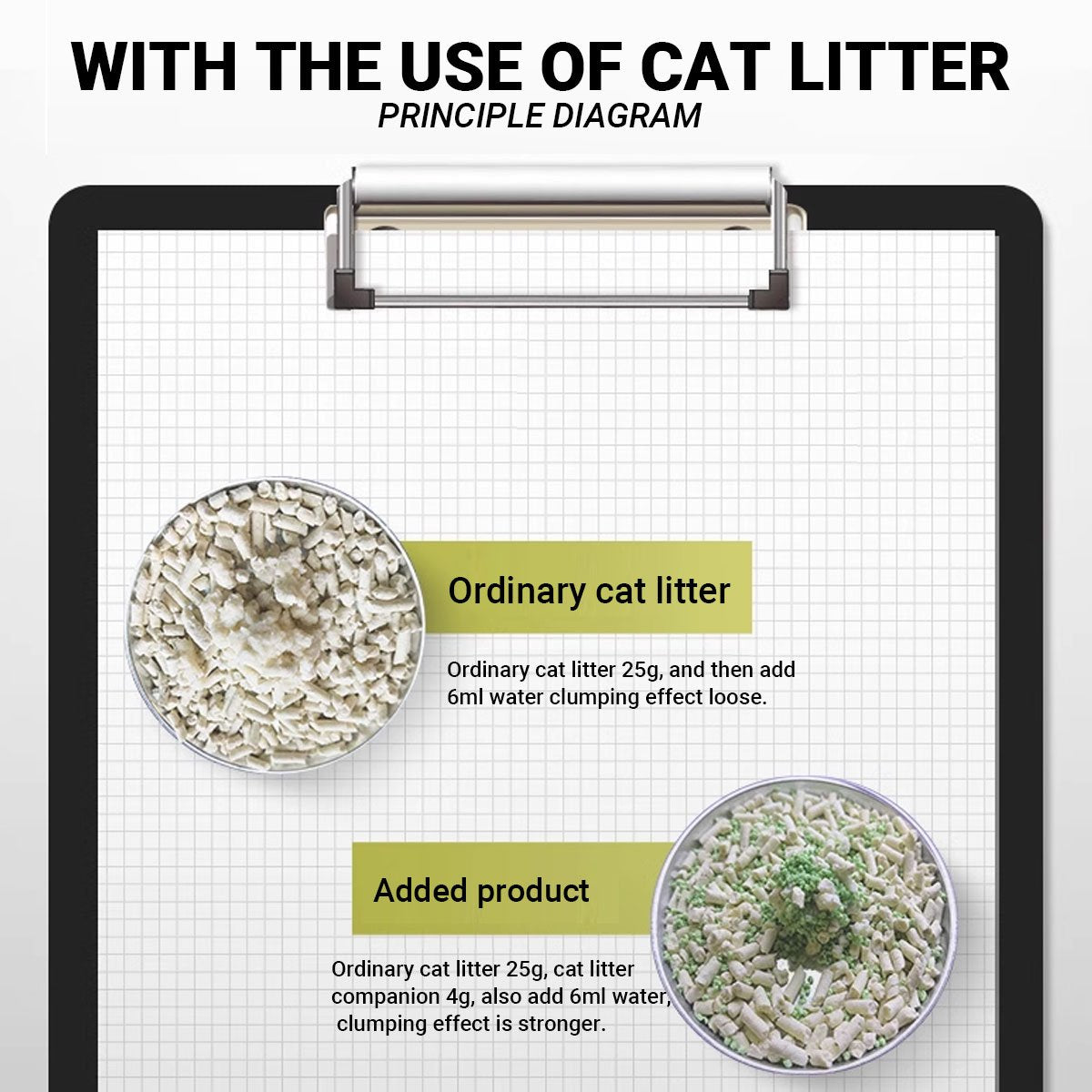 Litter Mate for Superior Odor Control and Clumping