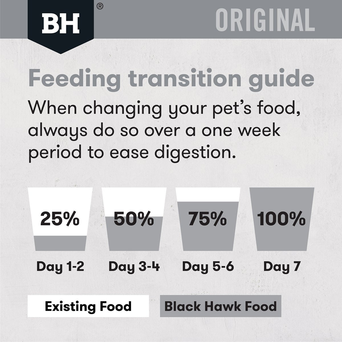 Black Hawk Chicken and Rice Dog Food for Adult Dogs