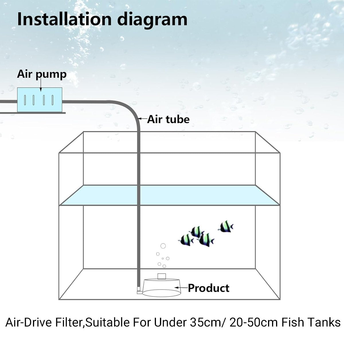 Aquarium Filter Special Mini Small Tank Filter Circle for Freshwater or Marine