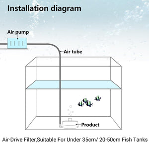 Aquarium Filter Special Mini Small Tank Filter Circle for Freshwater or Marine