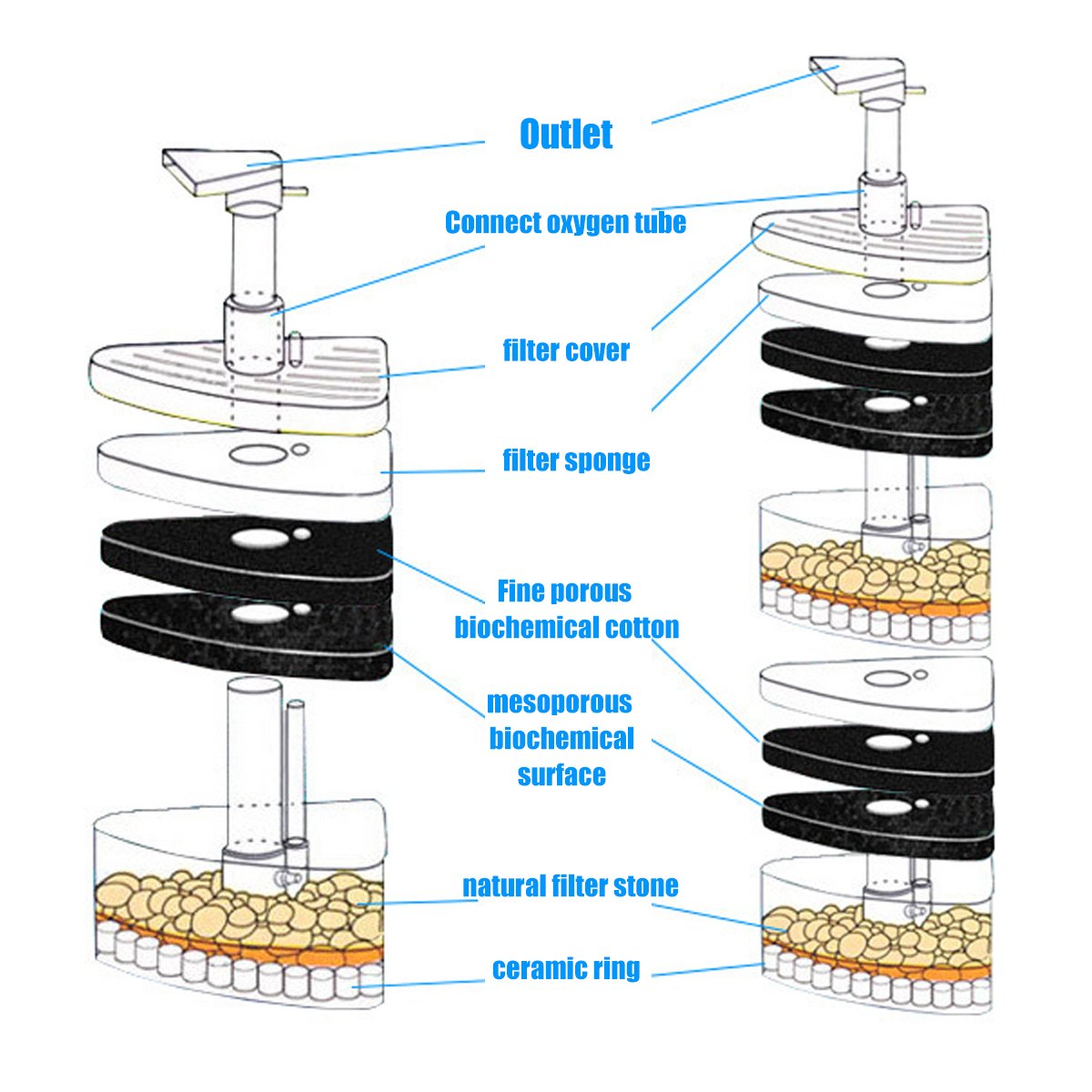 Mini Aquarium Biochemical Filter Compact In-Tank Fish Tank Filter with Dual Chambers for Small Aquariums