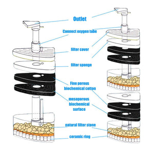 Mini Aquarium Biochemical Filter Compact In-Tank Fish Tank Filter with Dual Chambers for Small Aquariums