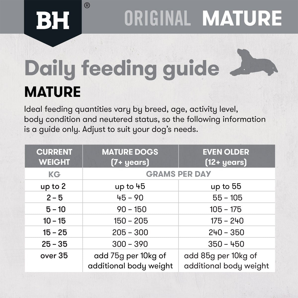 Black Hawk Original Mature Lamb & Rice Dry Dog Food For Aged 7+ 3KG/20KG