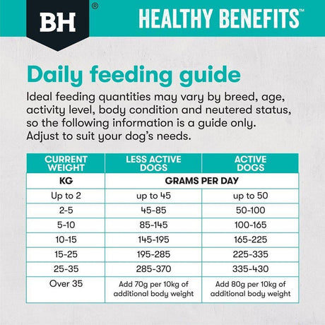 Black Hawk Healthy Benefits Dog Food for Sensitive Skin and Gut