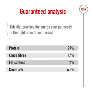 Royal Canin Mini Adult Dry Dog Food 800g/2kg/4kg