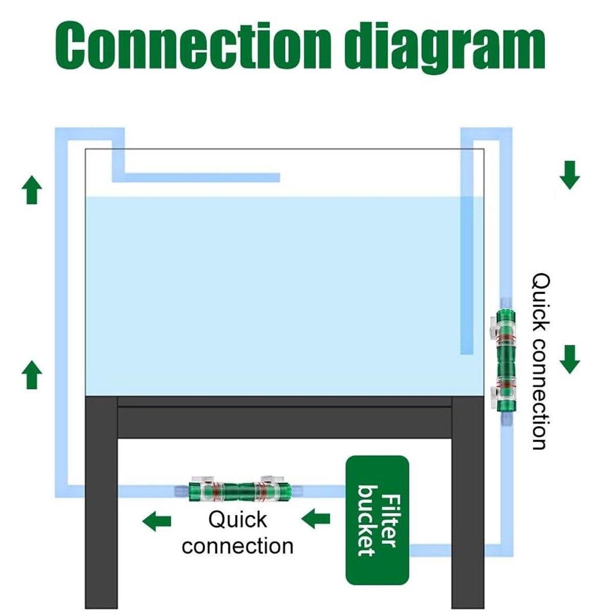 Fish Tank Quick Connect Filter Barrel Water Pipe Hose