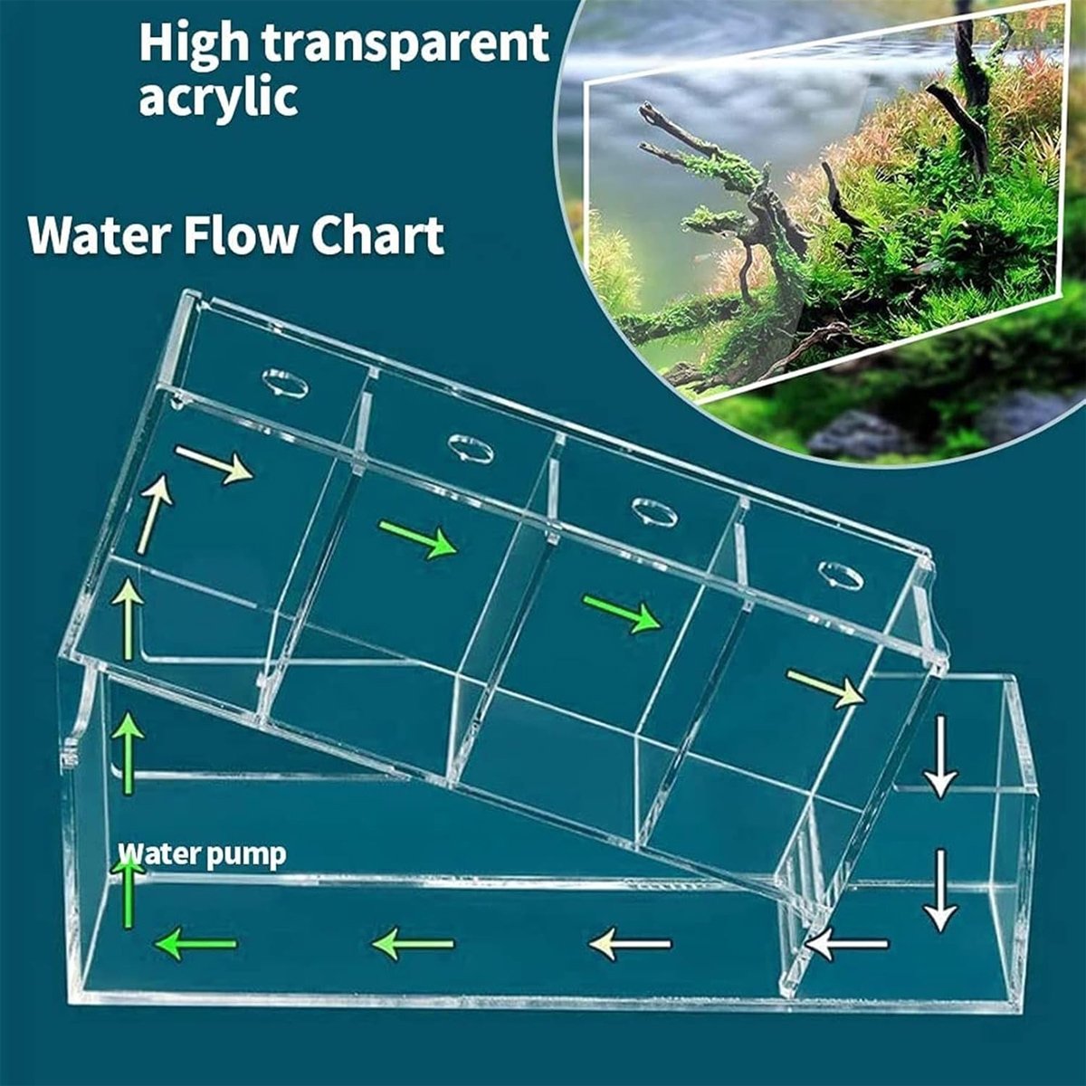 Acrylic Desktop Ecological FishTank Multi-Grid Isolation Self-circulating Water