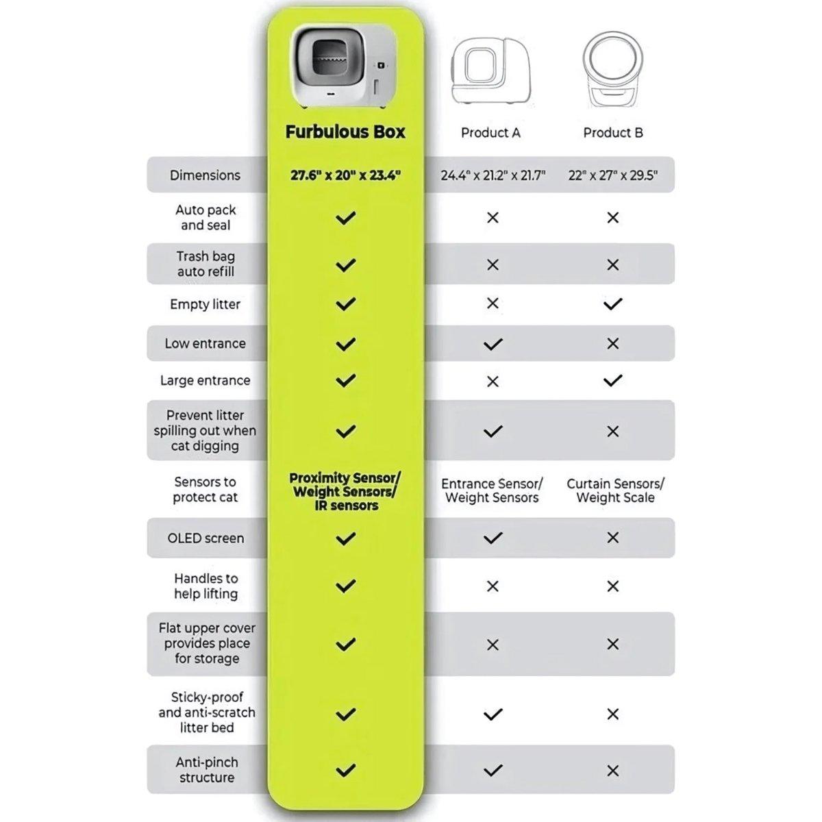 Furbulous Smart Cat Litter Box Automatic Self-Cleaning with App Control and Remote Monitoring