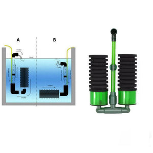 Biochemical Sponge Foam Filter