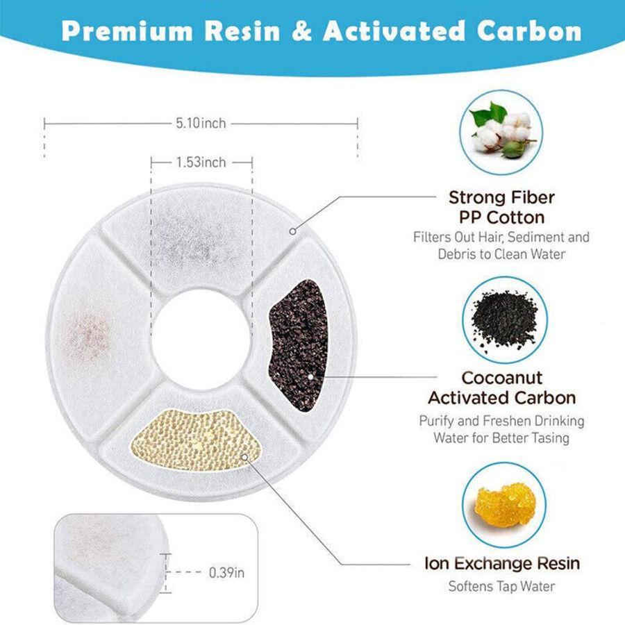 Replacement Carbon Filters for pet water fountains