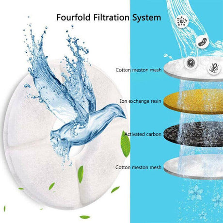 Replacement Carbon Filters for pet water fountains